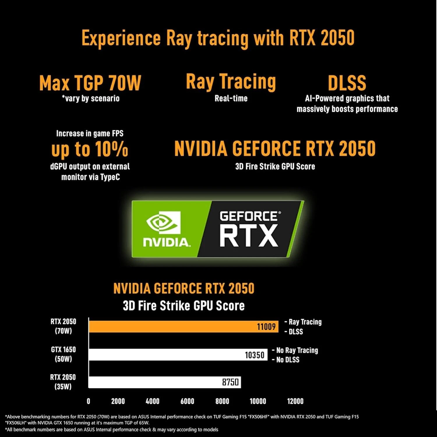 ASUS TUF Gaming A15, AMD Ryzen 7 7435Hs, 15.6-Inch, FHD 144Hz - Image 3